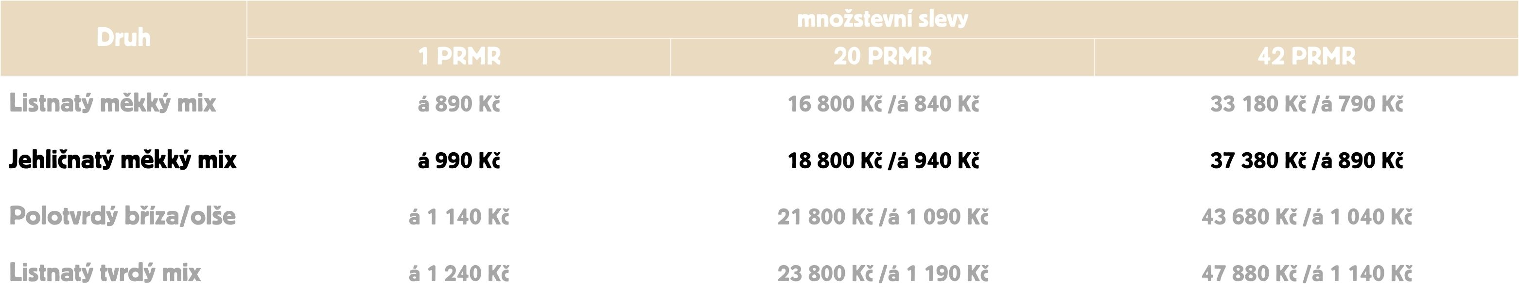 levné palivové dřevo, štípané dřevo, jehličnaté dřevo, kulatina, dřevo v délkách, dřevo zámrsk (1)
